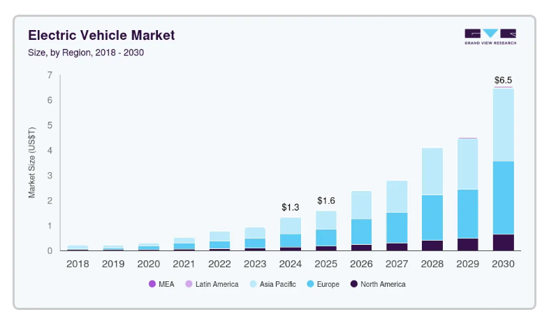 electric-vehicle-market