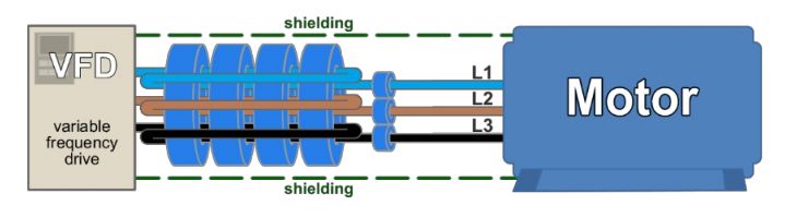 how-to-choose-nanocrystalline-core